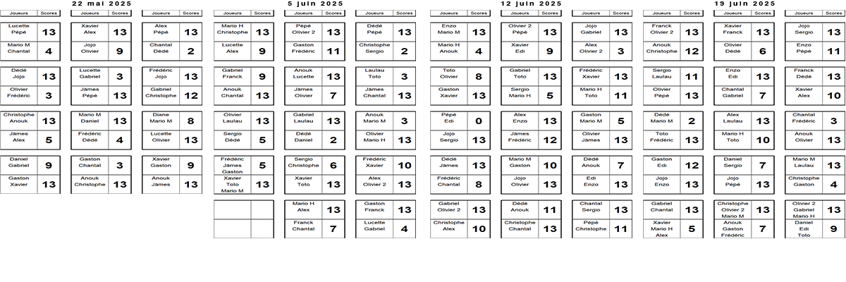 Matchs jours 5 à 8